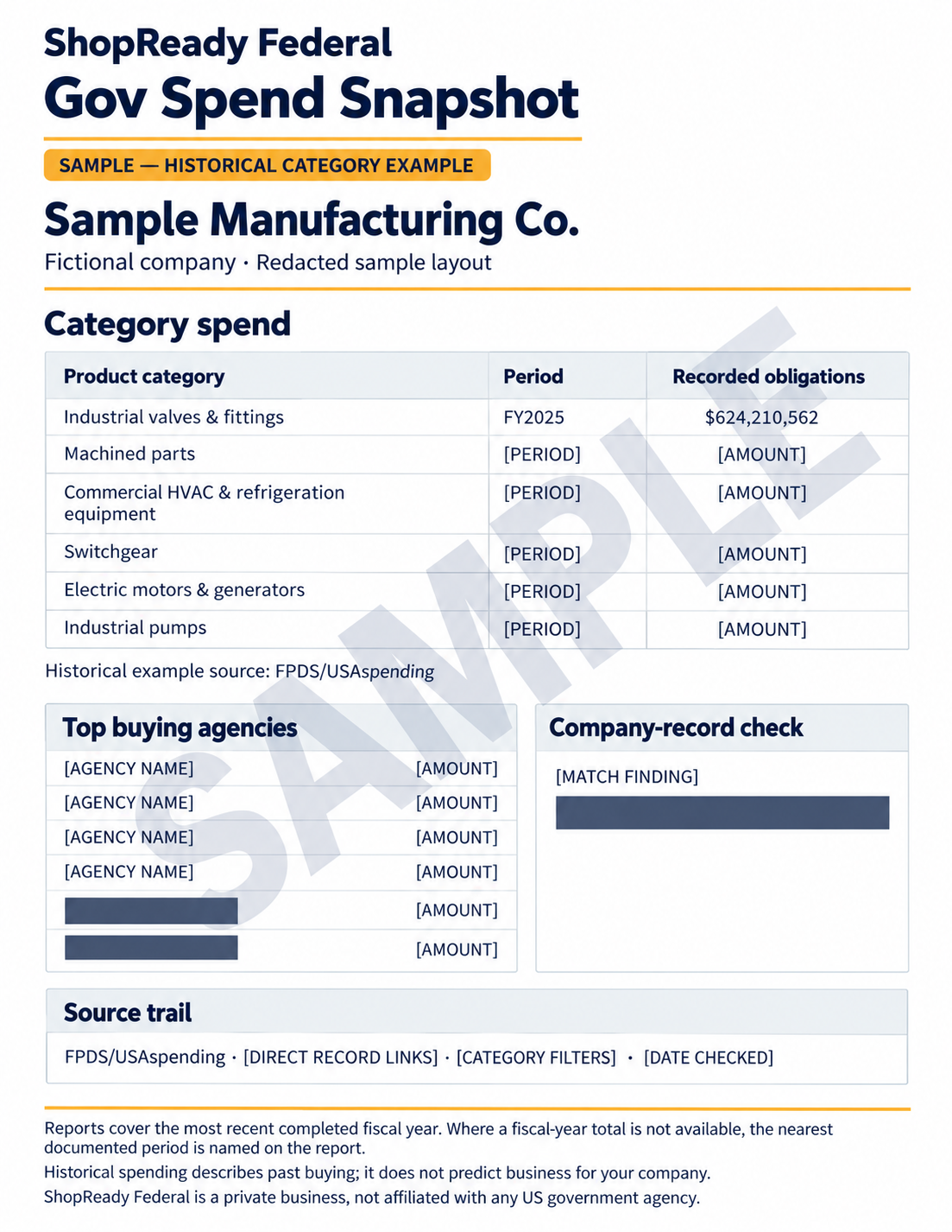 SAMPLE Gov Spend Snapshot report layout with illustrative fields, a historical-example block, and a source trail.